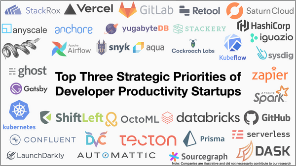 Top Three Strategic Priorities of Developer Productivity Startups