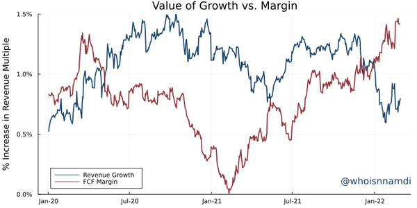 Breaking Apart the Rule of 40
