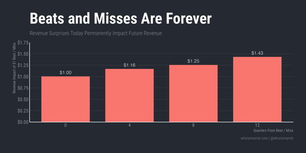 Beats and Misses Are Forever